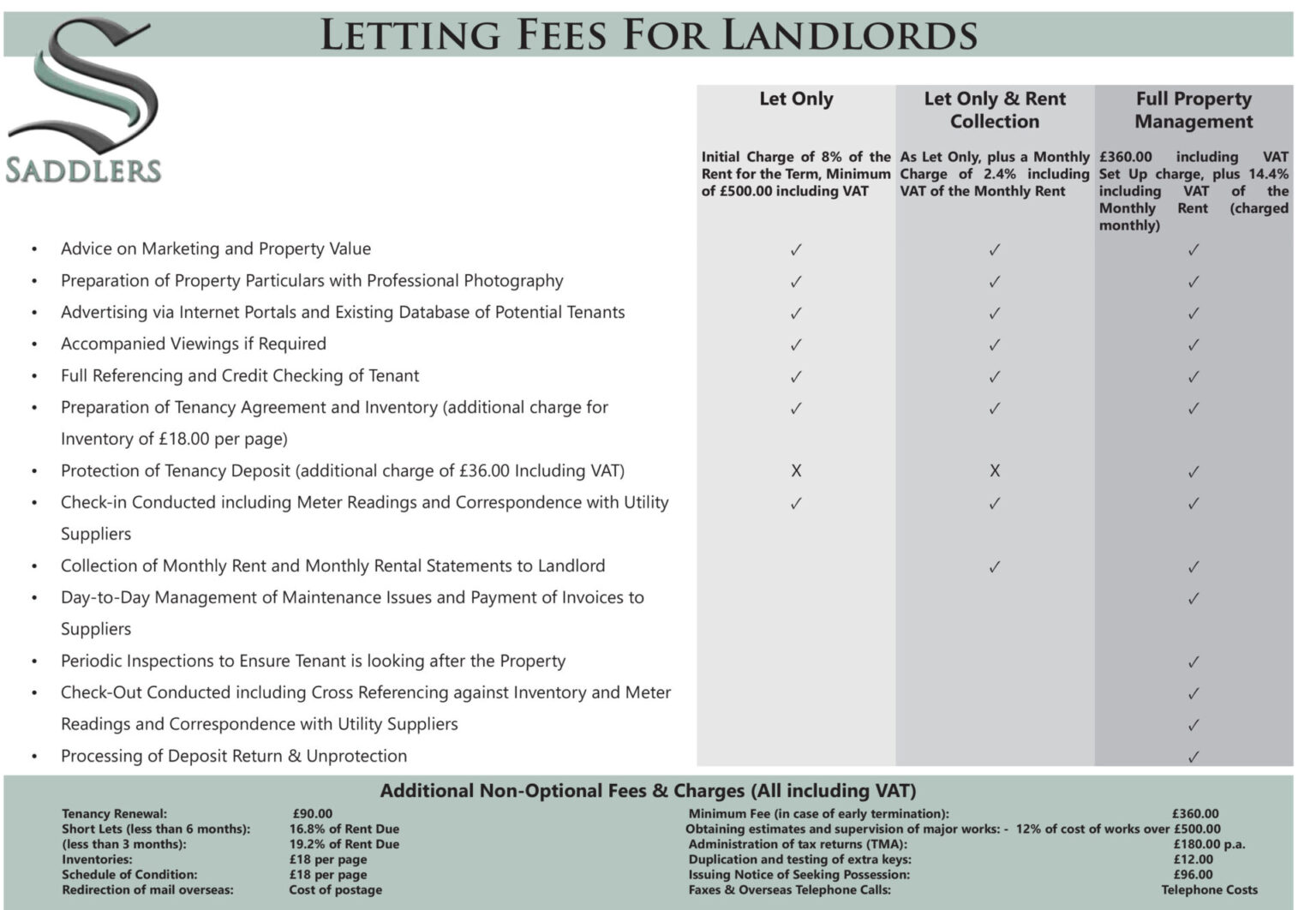 Landlord_Fees_Document